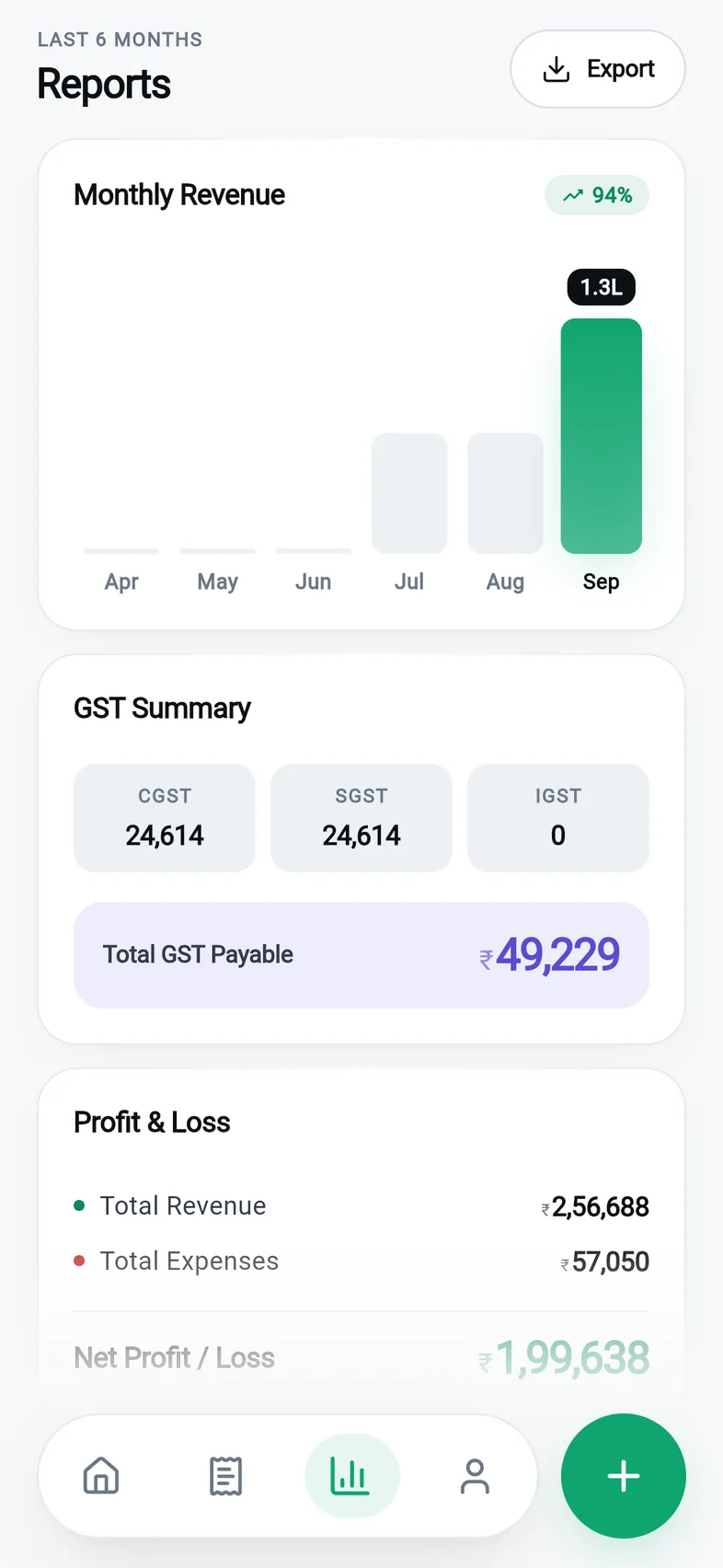 BillZap reports screen with a monthly revenue chart, GST summary and profit and loss